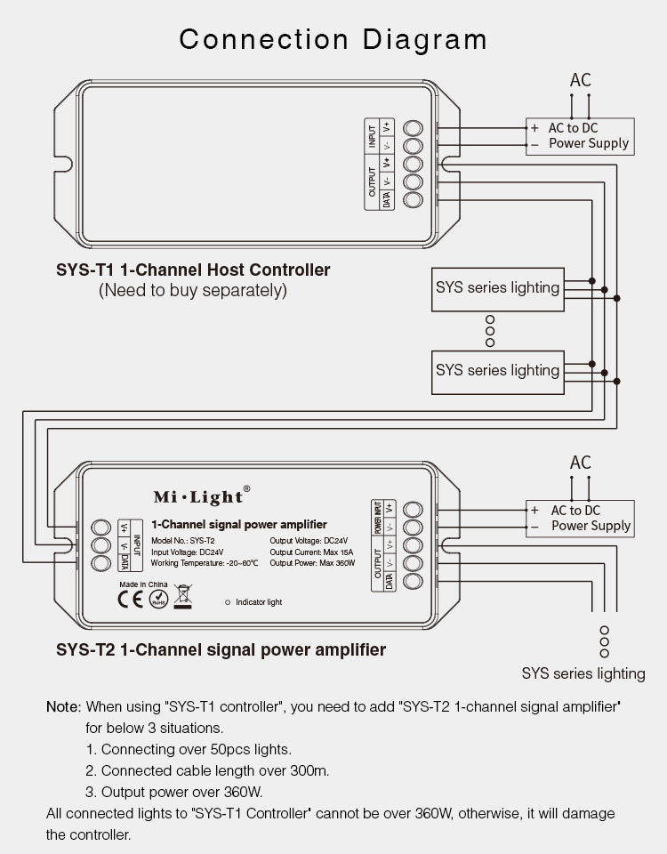 1-Channel signal power amplifier